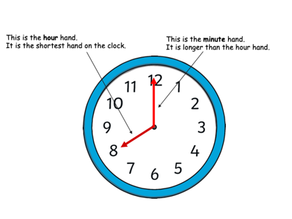 Telling the time (Year 2) - Blog - Hill Mead Primary School